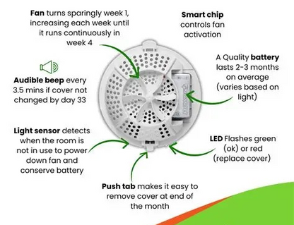 Fresh Products Easy Fresh 2.0 Air Freshener Dispenser with Light Sensor